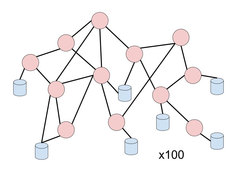 Write Better Software: Tackling "Instantaneous Complexity"